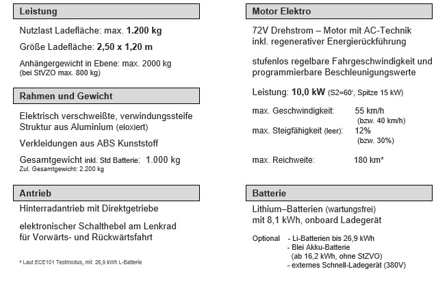 Elektrotransporter Typ 1200 LWB Datenblatt Teil 1