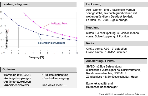 E400 Datenblatt Teil 3