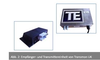 Module zur Geschwindigkeitssteuerung von Transmon Engineering UK